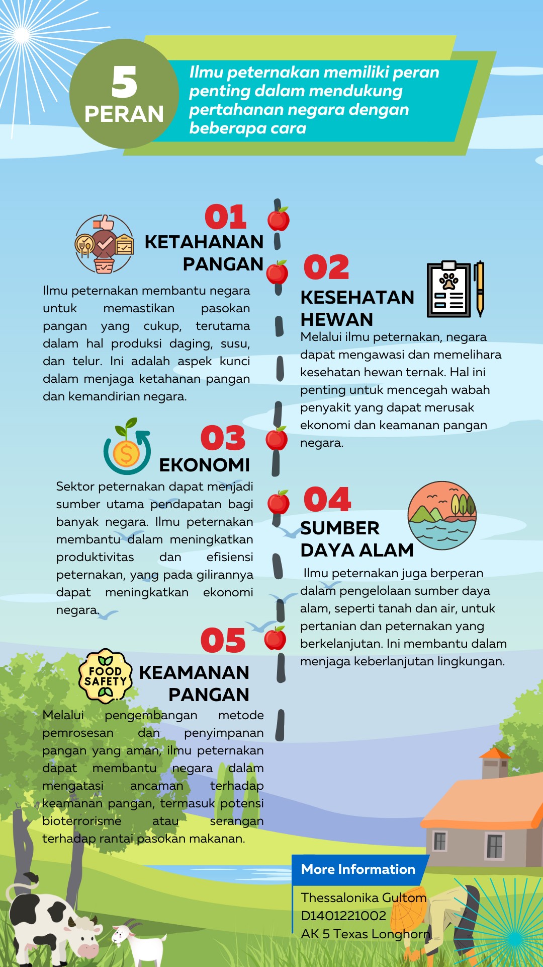 Infografis Edukasi Data