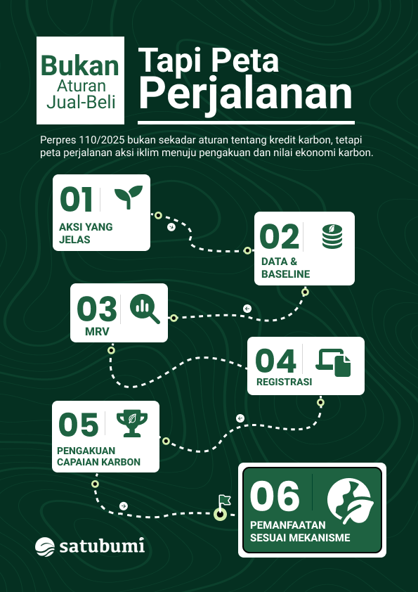 Desain Booklet Infografis Satubumi